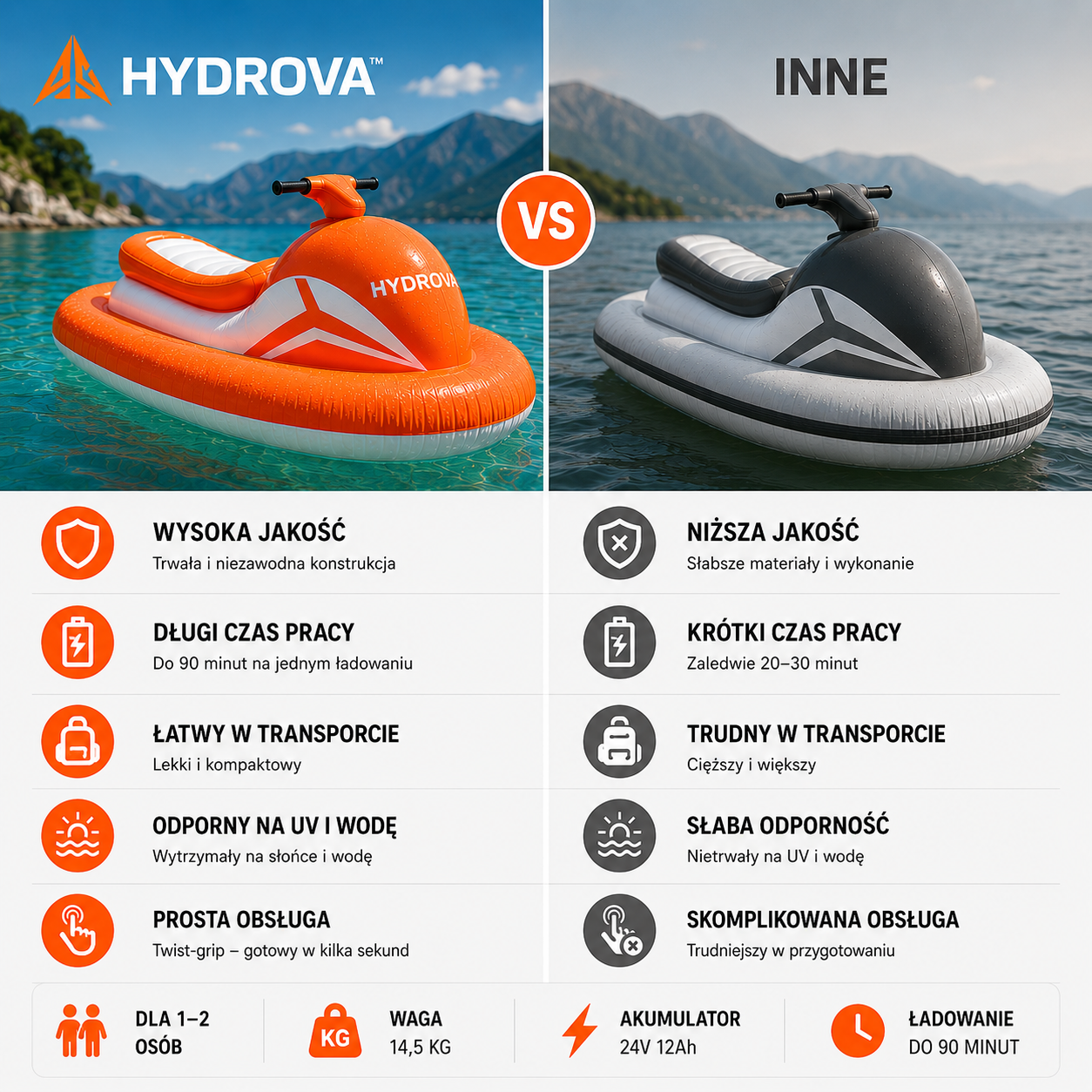 Hydrova™