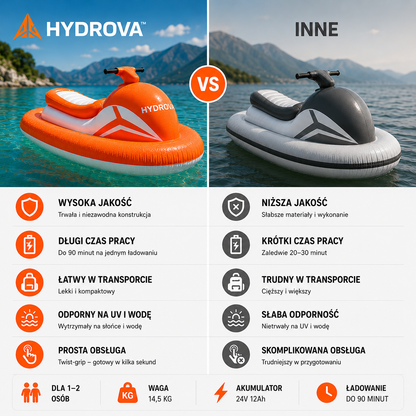 Hydrova™